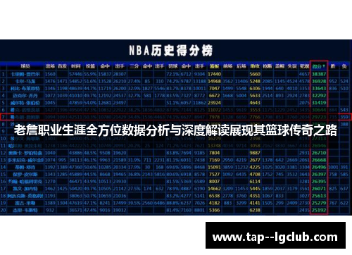 老詹职业生涯全方位数据分析与深度解读展现其篮球传奇之路