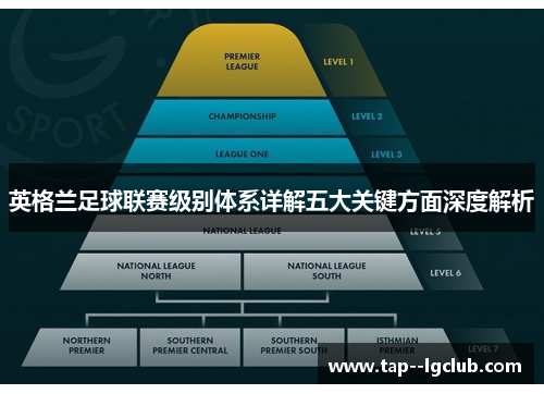 英格兰足球联赛级别体系详解五大关键方面深度解析 英格兰足球联赛级别体系详解五大关键方面深度解析