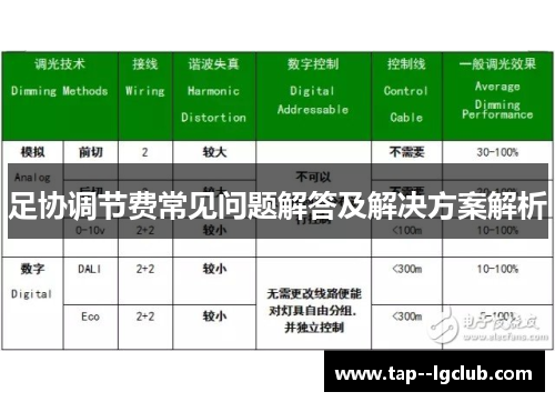 足协调节费常见问题解答及解决方案解析 足协调节费常见问题解答及解决方案解析