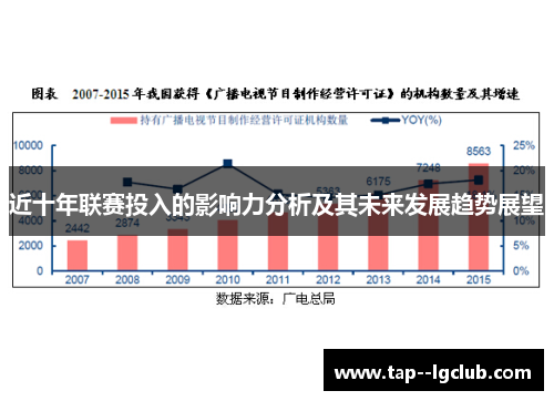 近十年联赛投入的影响力分析及其未来发展趋势展望