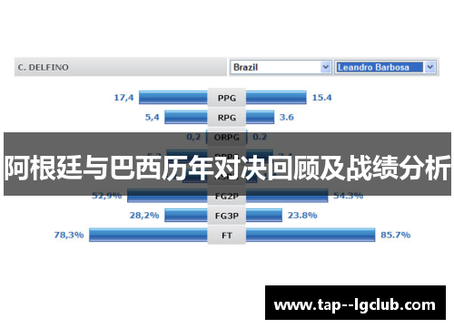 阿根廷与巴西历年对决回顾及战绩分析