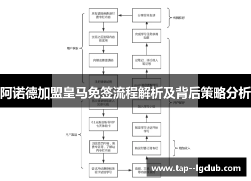 阿诺德加盟皇马免签流程解析及背后策略分析