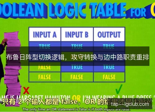 布鲁日阵型切换逻辑，攻守转换与边中路职责重排