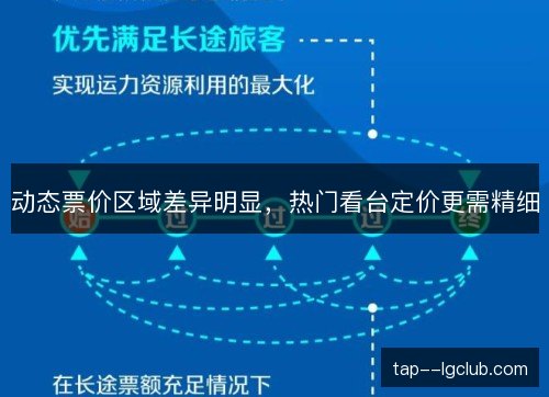 动态票价区域差异明显,热门看台定价更需精细 动态票价区域差异明显,热门看台定价更需精细